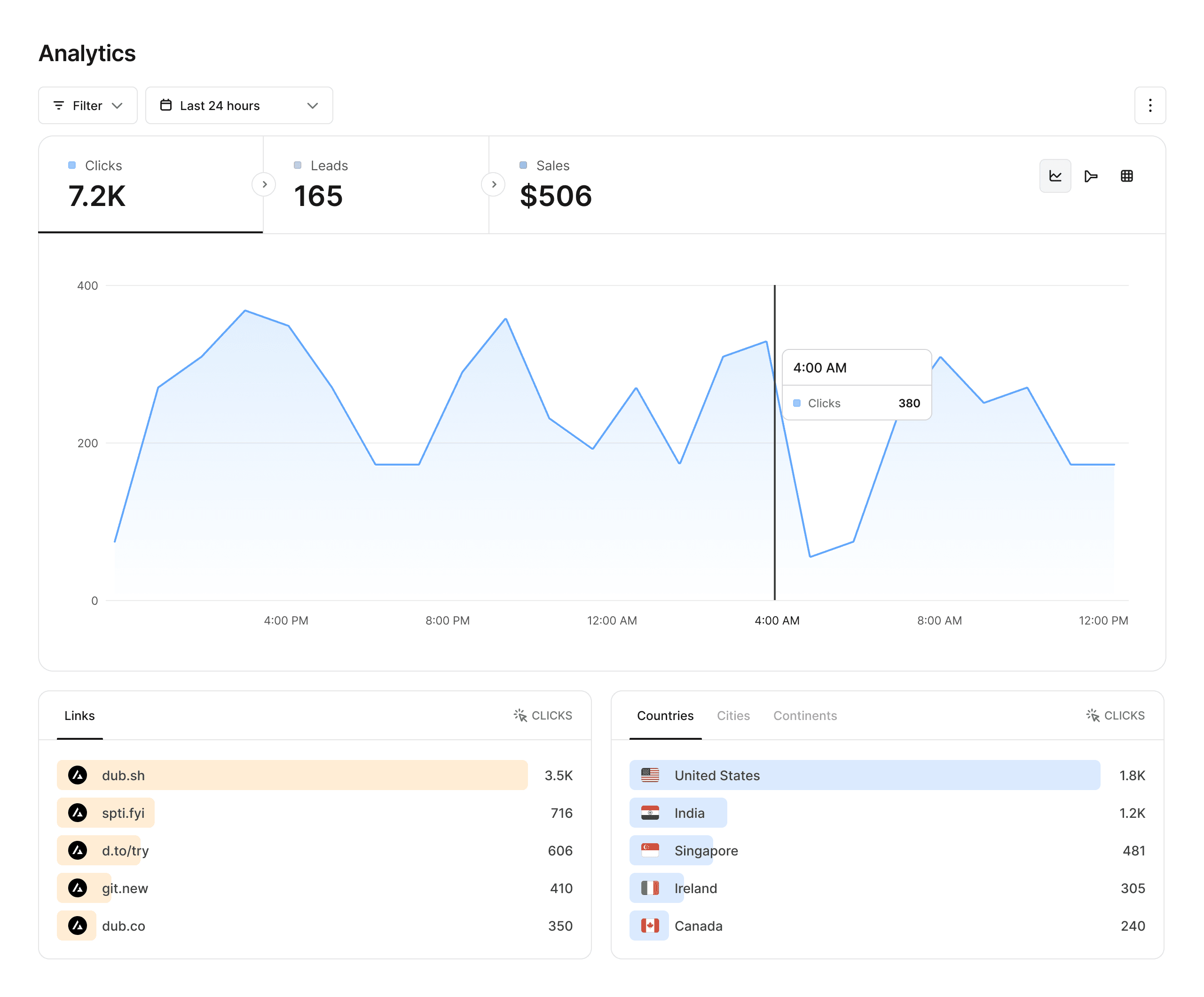 Analytics